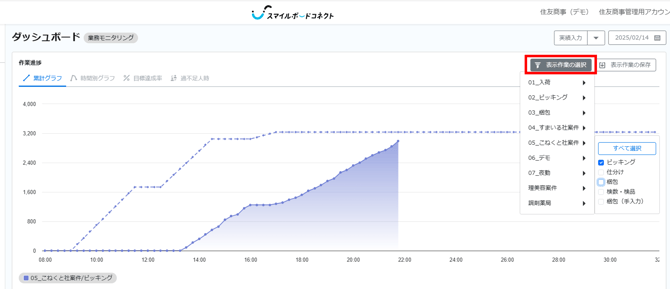 ダッシュボード表示作業の選択