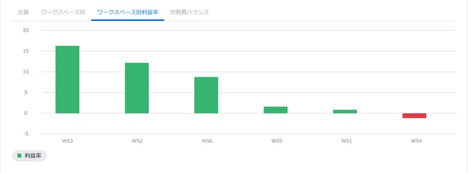 ダッシュボード-1