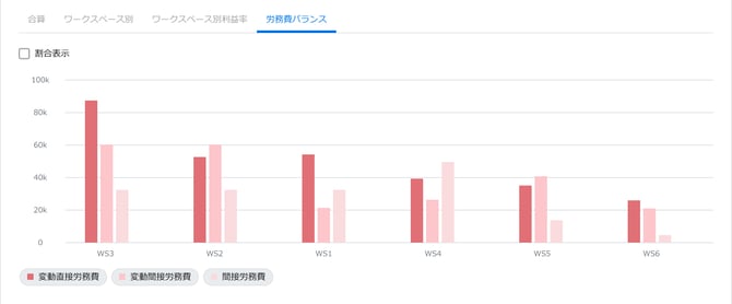 ダッシュボード-2
