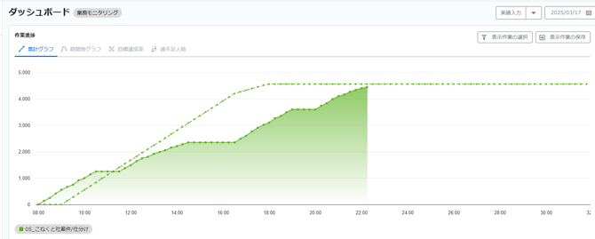 ダッシュボード-2