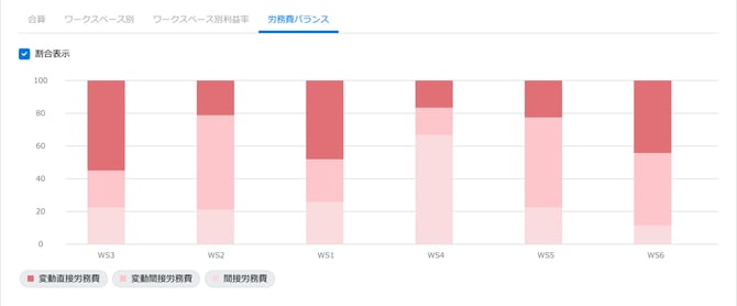 ダッシュボード-3