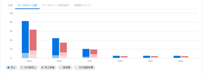 ダッシュボード