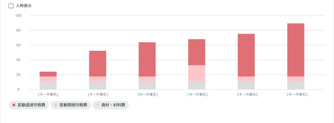 ダッシュボード_単位原価