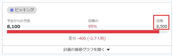 目標イメージ(囲いあり)