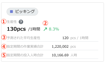 ss_productivity_detail